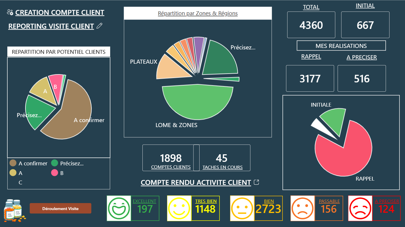 SUIVI ACTIVITE CLIENT